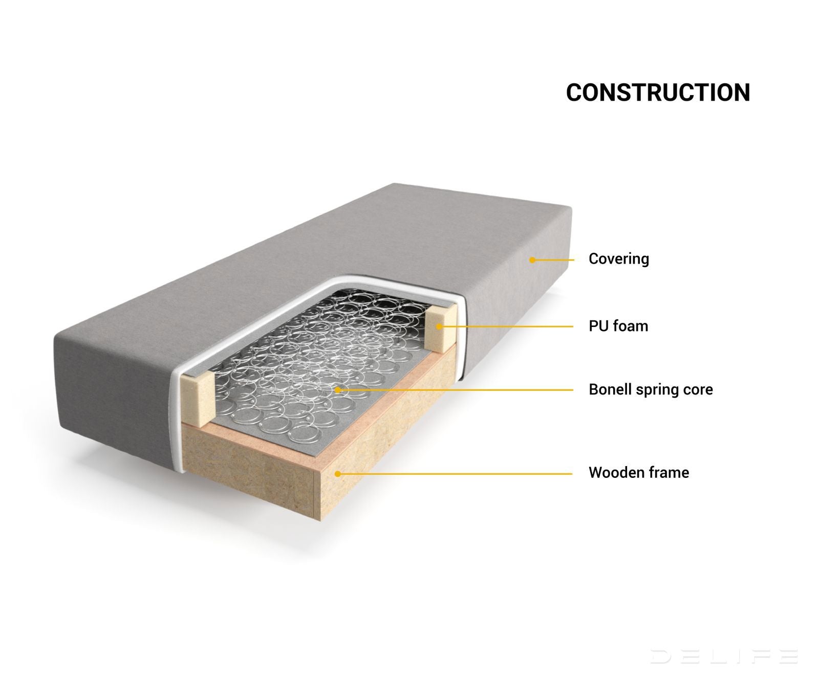 Box spring okvir Dream-Well, Minimalističan prošiv - Mikrofibra