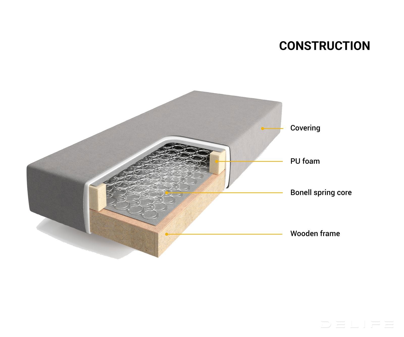 Box spring krevet Dream Well, materijal: Pliš rebrasta tkanina