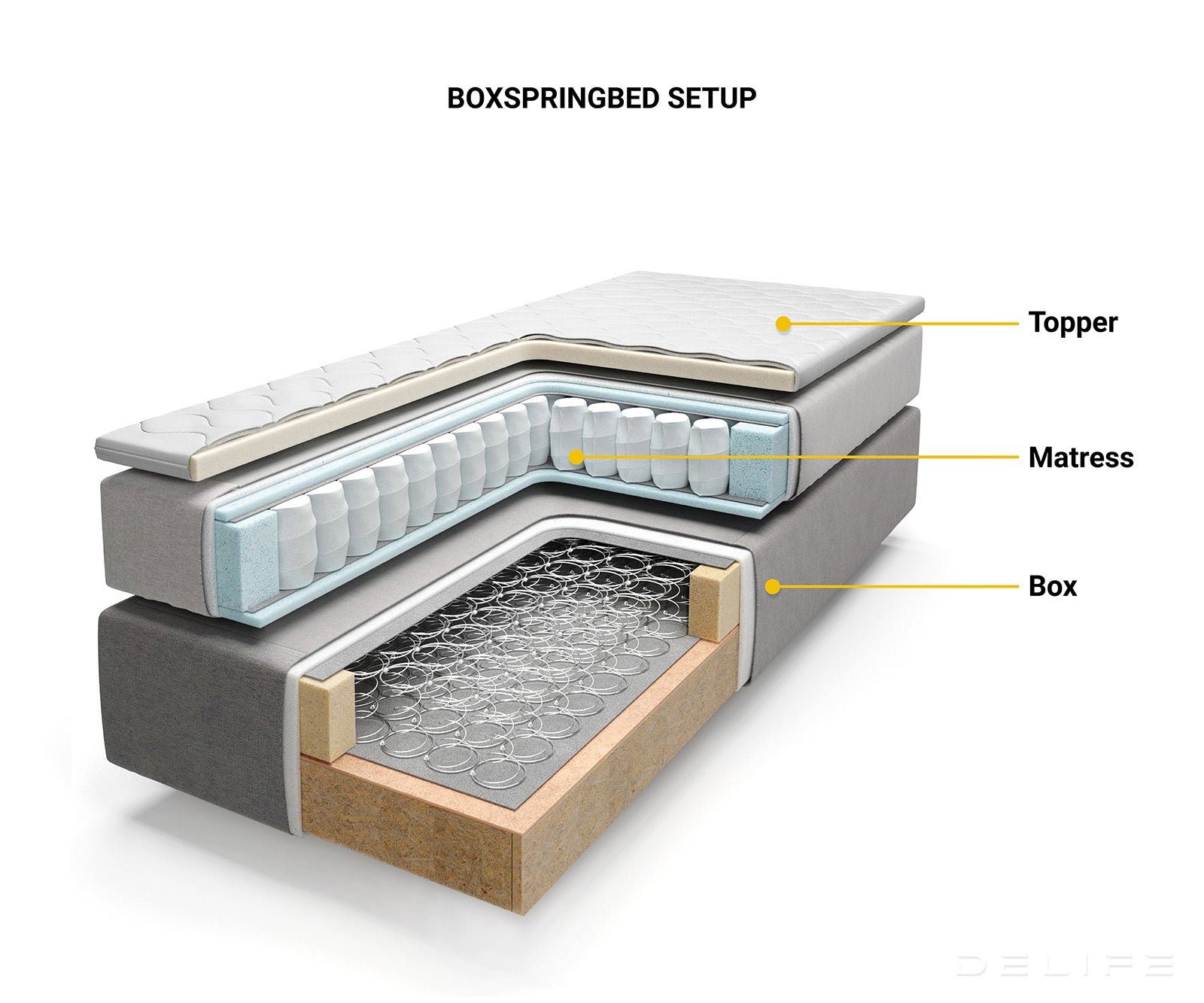 Box spring krevet Dream-Well s madracem i nadmadracem - Minimalističan prošiv - Mikrofibra